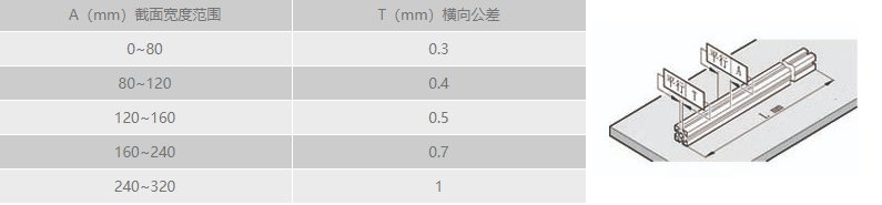 工業鋁型材橫向直線公差.png